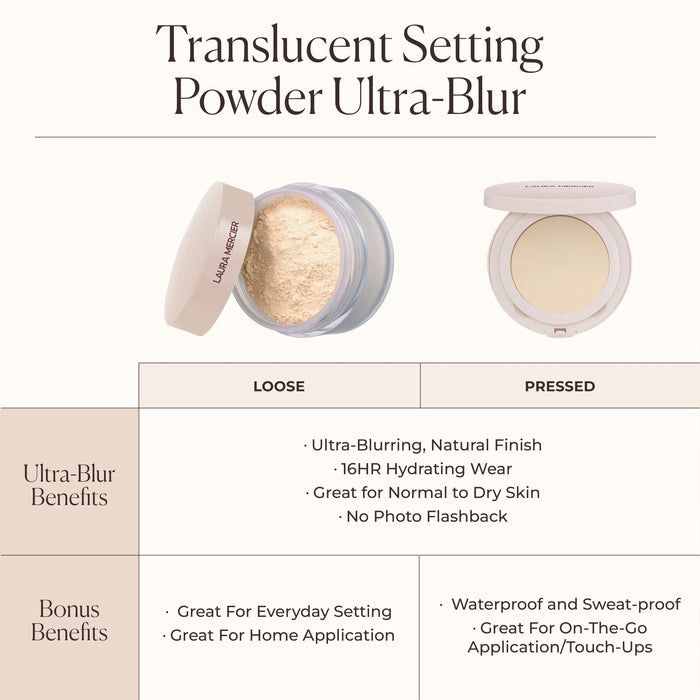 LAURA MERCIER TRANSLUCENT LOOSE SETTING POWDER ULTRA BLUR Honey